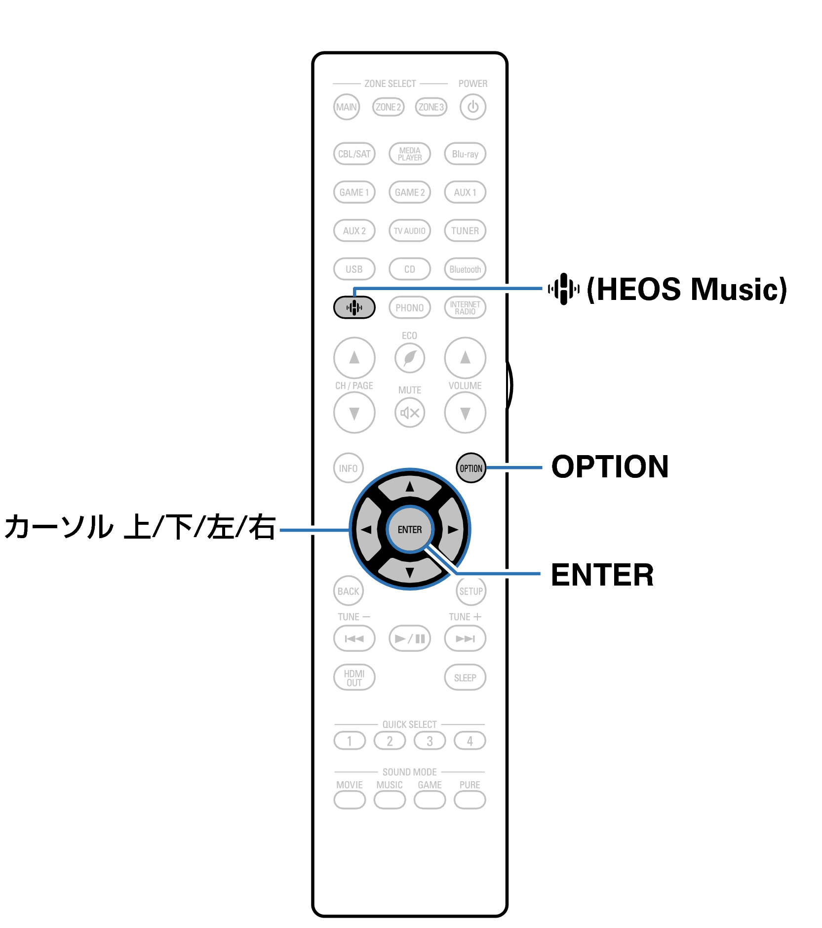 Ope Convenient RC1250